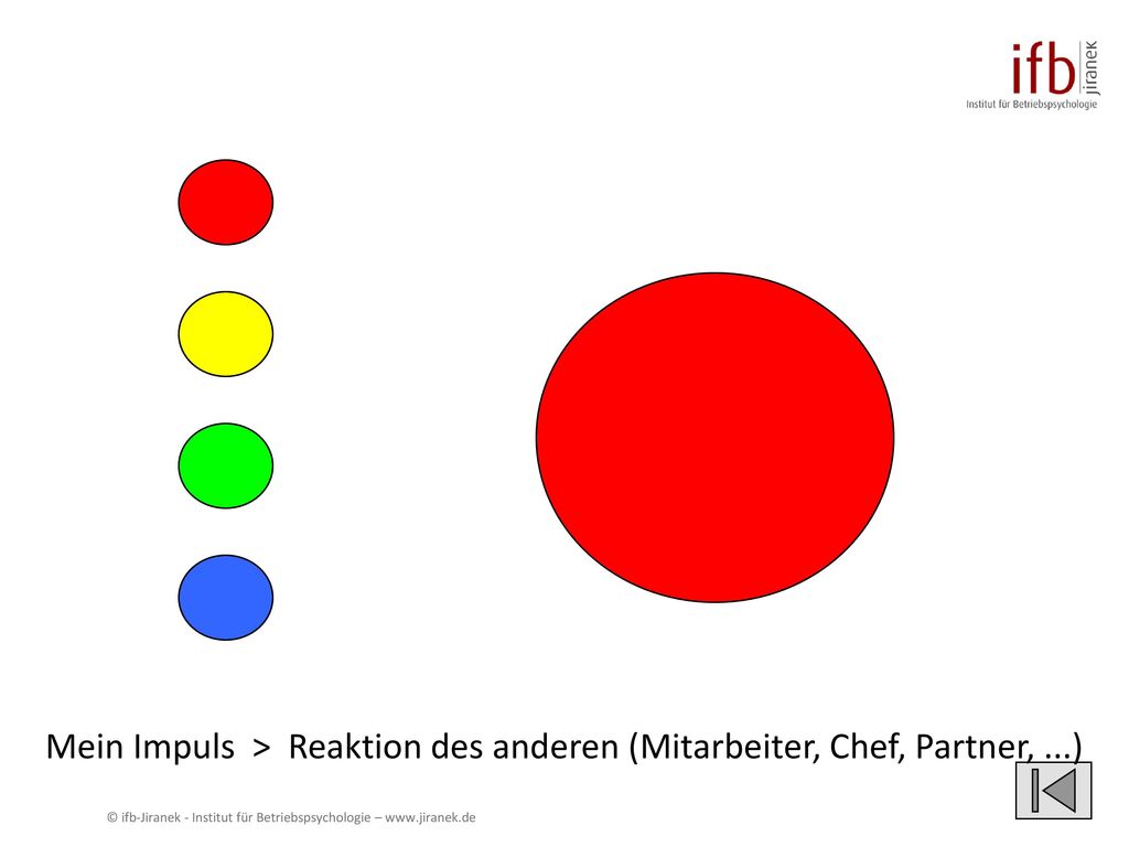 Mein Impuls > Reaktion des anderen (Mitarbeiter, Chef, Partner, ...)