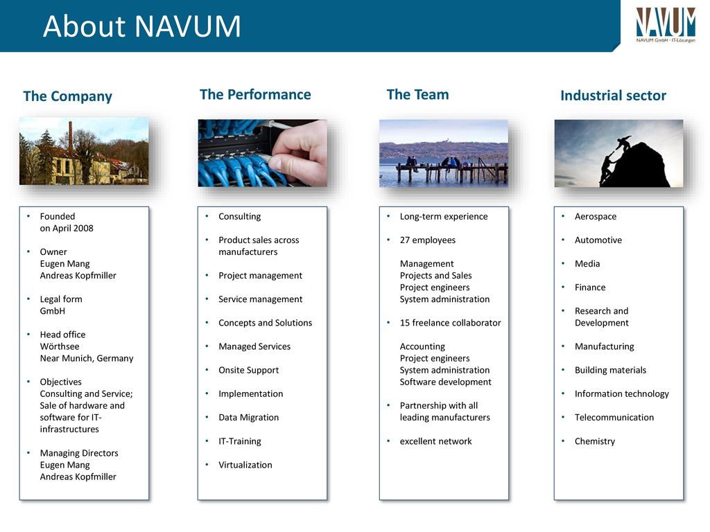 About NAVUM The Company The Performance The Team Industrial sector