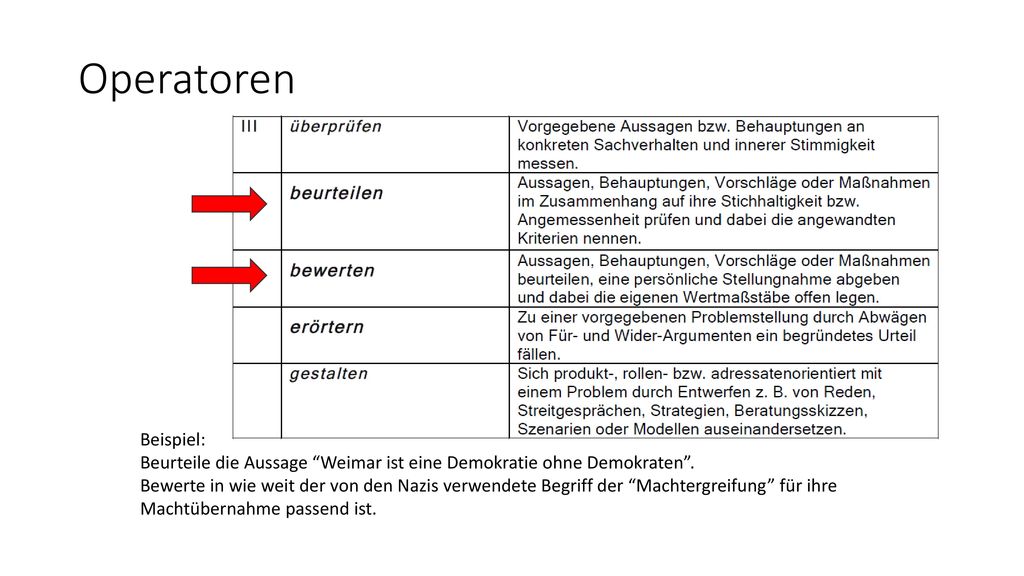 Operatoren Beispiel: Beurteile die Aussage Weimar ist eine Demokratie ohne Demokraten .