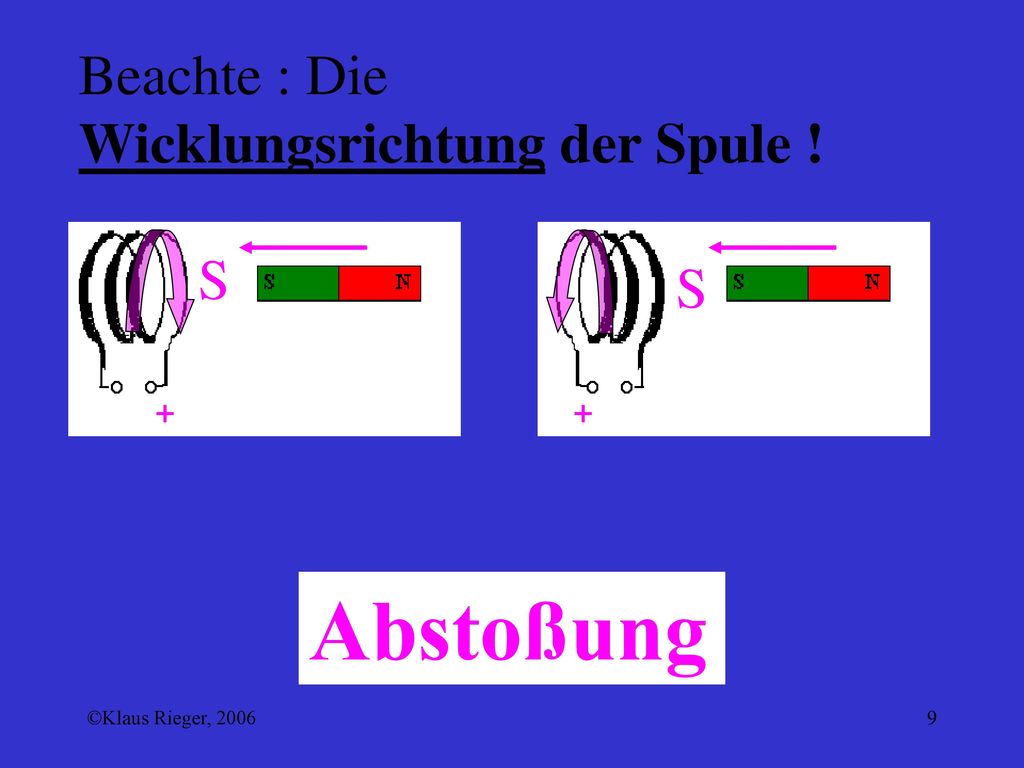Abstoßung Beachte : Die Wicklungsrichtung der Spule ! S S + +