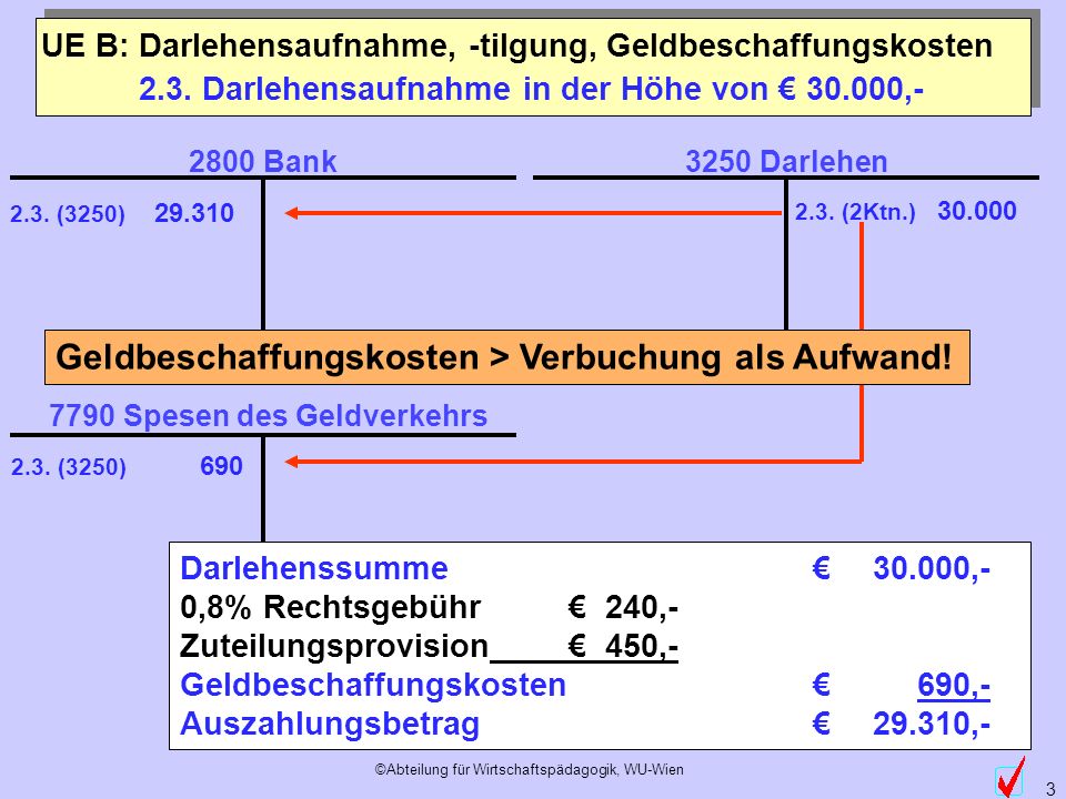 2.3. Darlehensaufnahme in der Höhe von € ,-