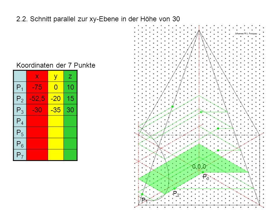 2.2. Schnitt parallel zur xy-Ebene in der Höhe von 30