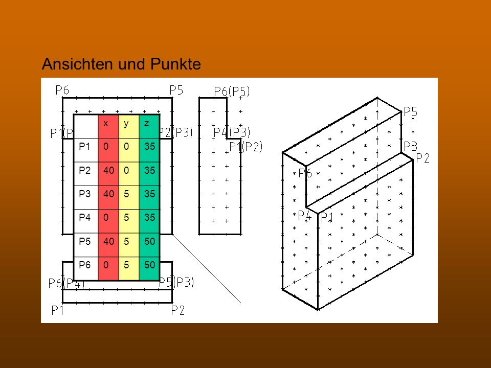 Ansichten und Punkte x y z P1 35 P2 40 P3 5 P4 P5 50 P6