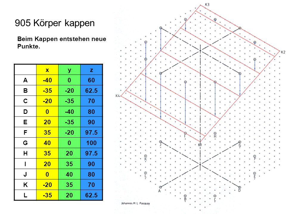 905 Körper kappen Beim Kappen entstehen neue Punkte. x y z A B