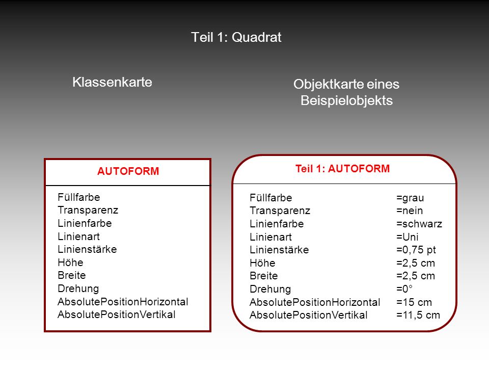Objektkarte eines Beispielobjekts