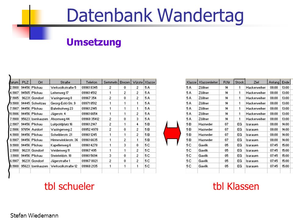 Datenbank Wandertag Umsetzung tbl schueler tbl Klassen