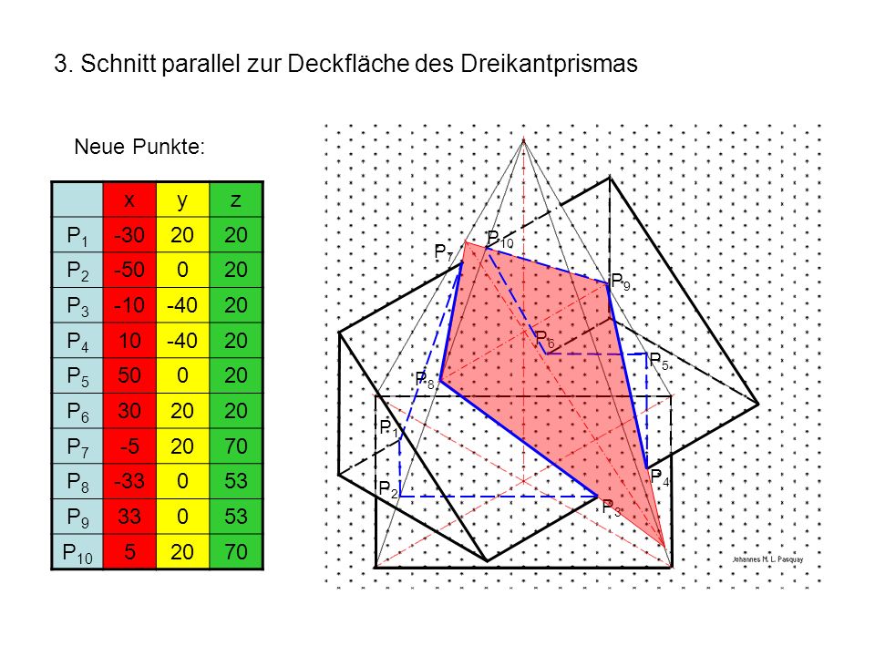 3. Schnitt parallel zur Deckfläche des Dreikantprismas