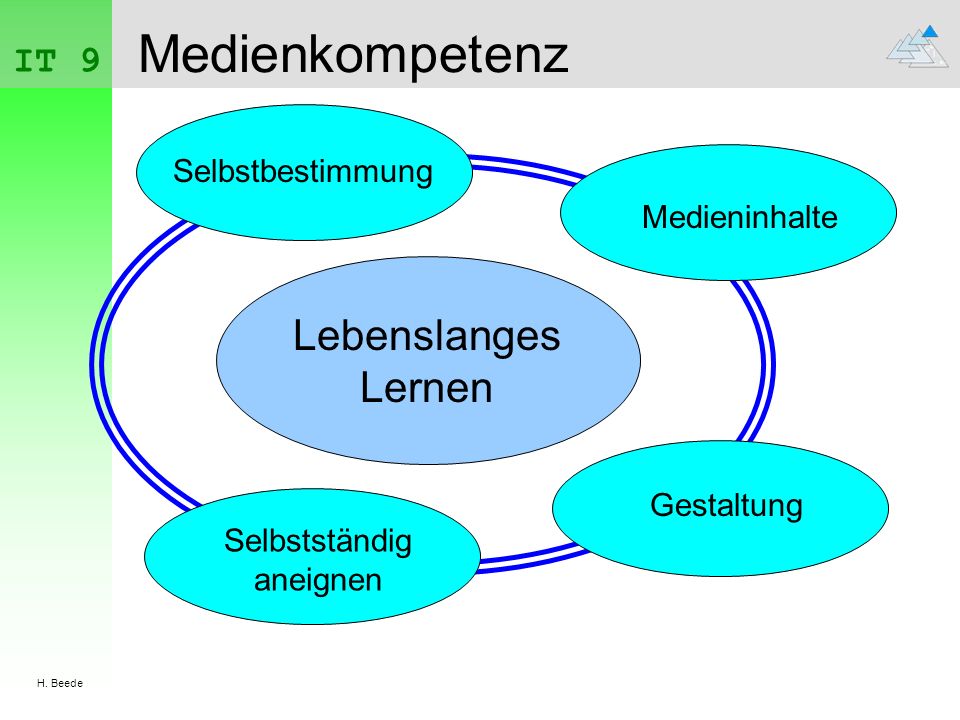 Selbstständig aneignen