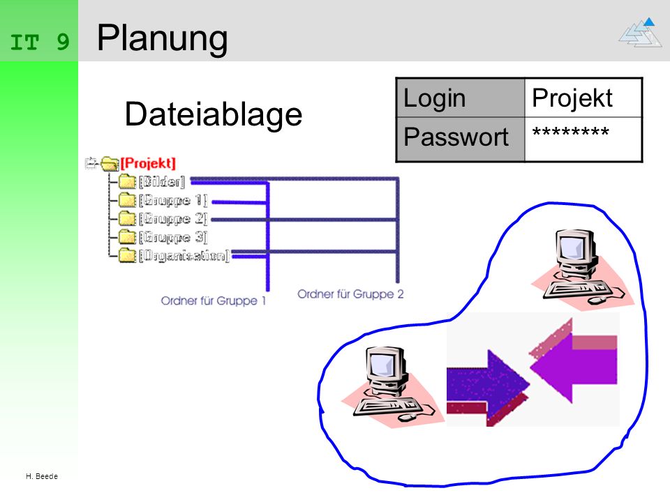 IT 9 H. Beede Planung Login Projekt Passwort ******** Dateiablage
