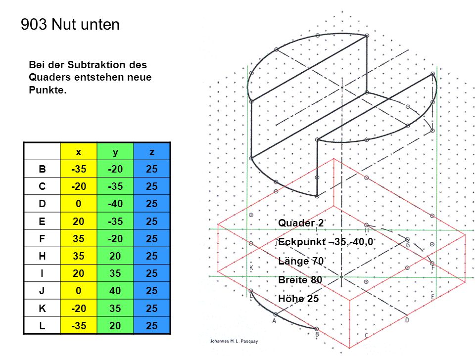 903 Nut unten Bei der Subtraktion des Quaders entstehen neue Punkte. x