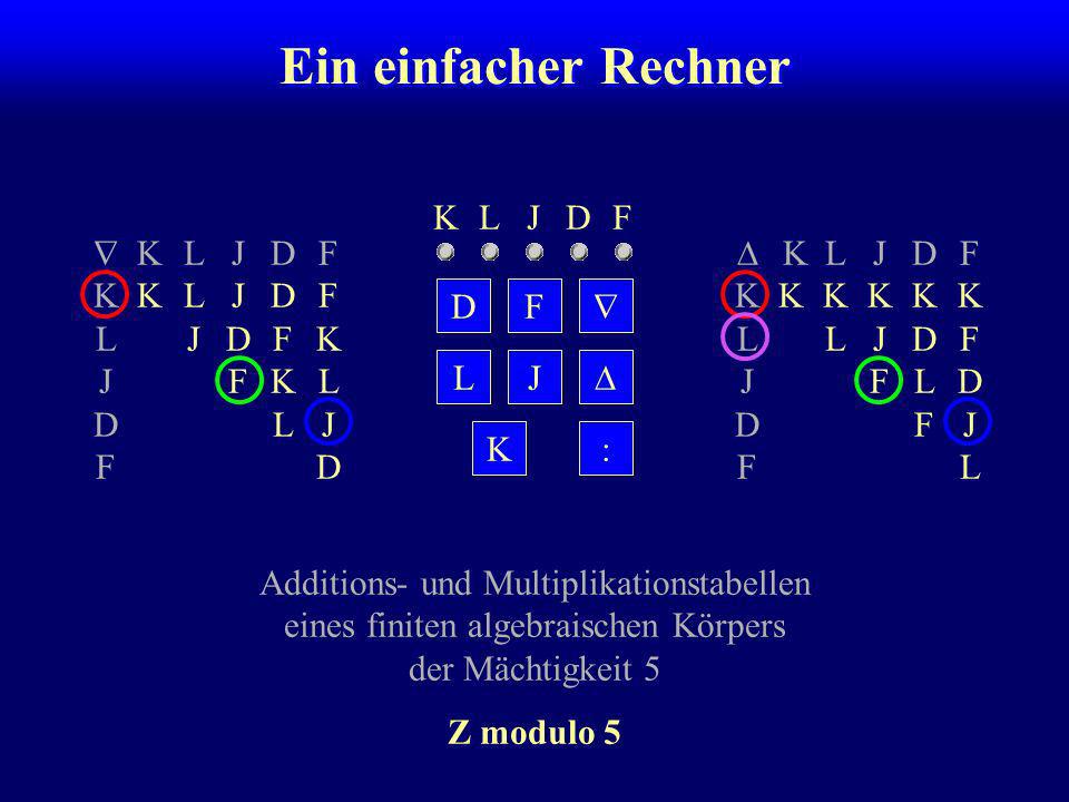 Ein einfacher Rechner K L J D F  K L J D F K K L J D F L J D F K
