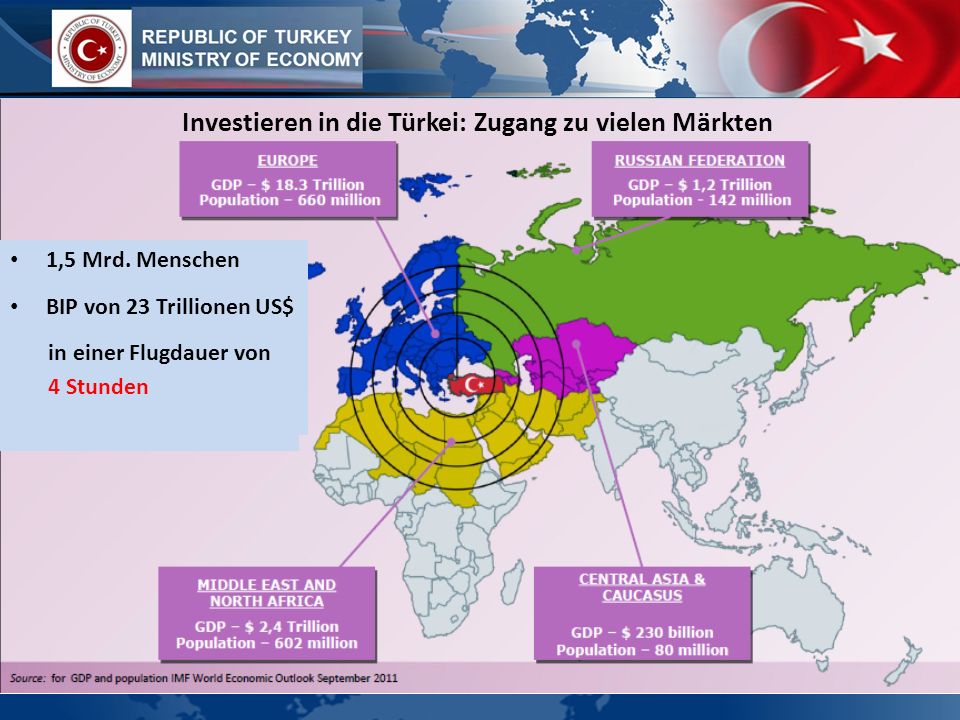 Investieren in die Türkei: Zugang zu vielen Märkten