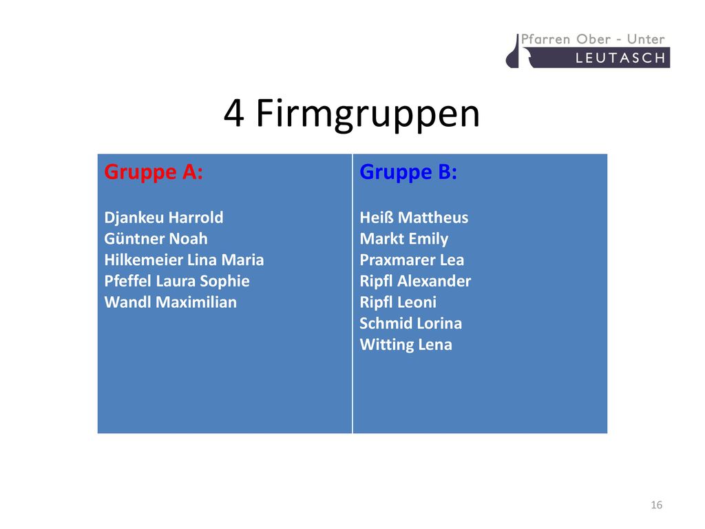 4 Firmgruppen Gruppe A: Gruppe B: Djankeu Harrold Güntner Noah
