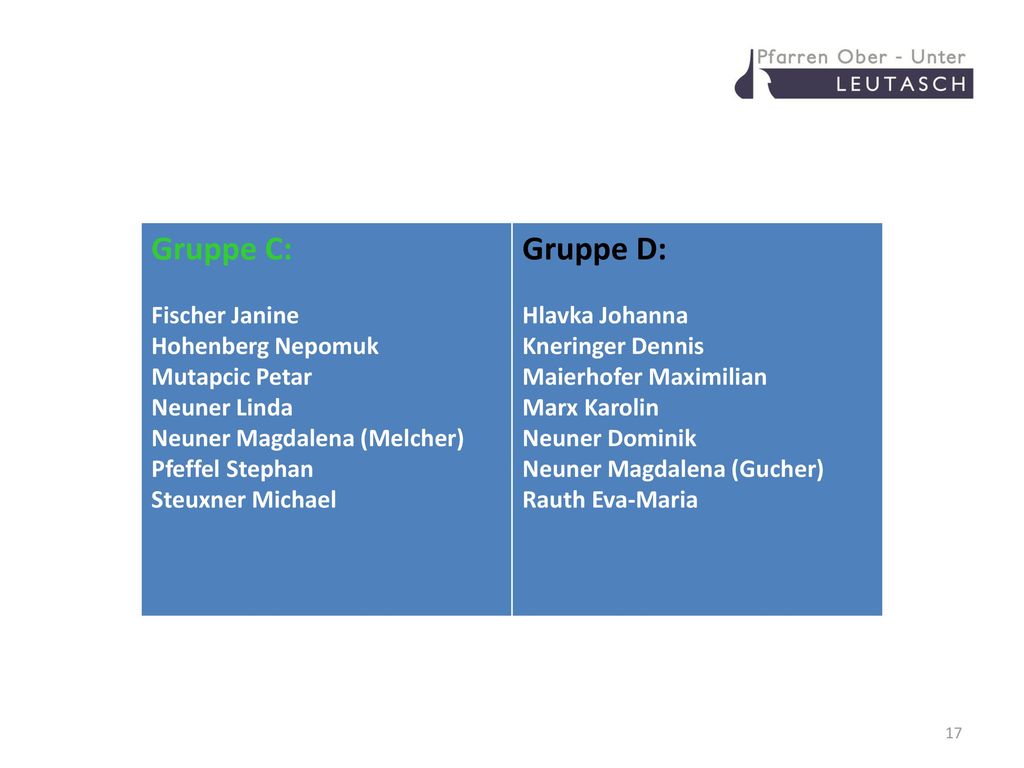 Gruppe C: Gruppe D: Fischer Janine Hohenberg Nepomuk Mutapcic Petar