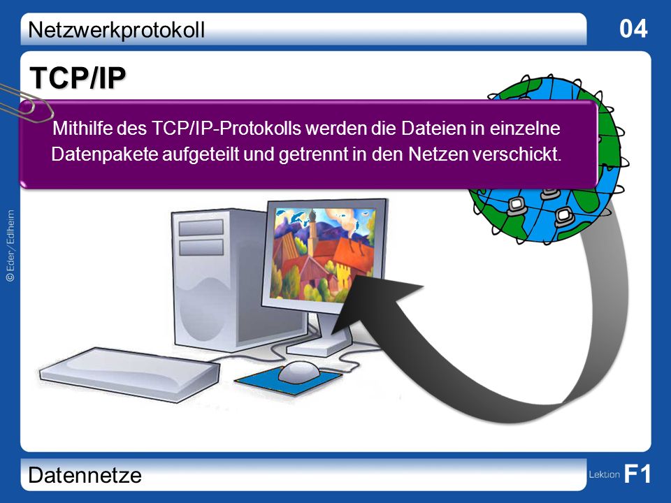 TCP/IP Mithilfe des TCP/IP-Protokolls werden die Dateien in einzelne Datenpakete aufgeteilt und getrennt in den Netzen verschickt.