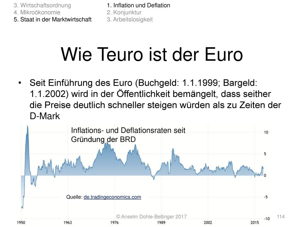 3. Wirtschaftsordnung 4. Mikroökonomie. 5. Staat in der Marktwirtschaft. 1. Inflation und Deflation.