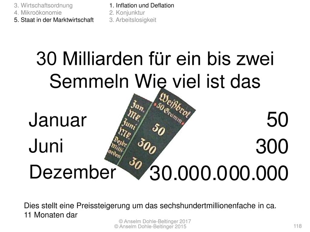 30 Milliarden für ein bis zwei Semmeln Wie viel ist das