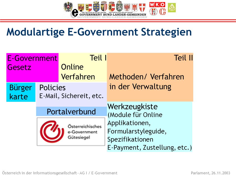 Modulartige E-Government Strategien
