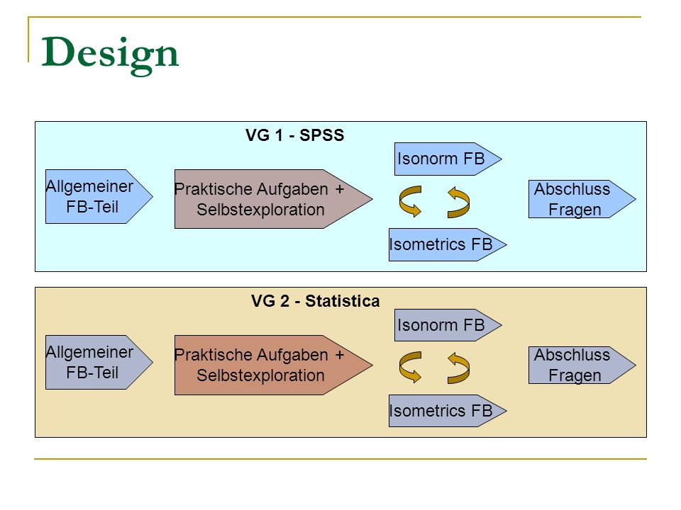 Design VG 1 - SPSS Isonorm FB Allgemeiner Praktische Aufgaben +