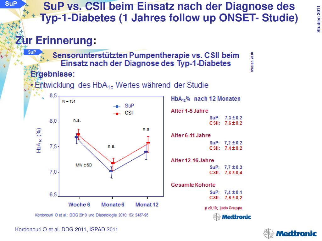 SuP vs. CSII beim Einsatz nach der Diagnose des Typ-1-Diabetes (1 Jahres follow up ONSET- Studie)