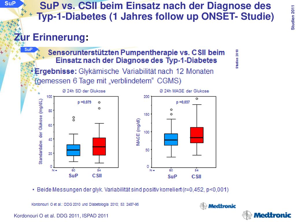 SuP vs. CSII beim Einsatz nach der Diagnose des Typ-1-Diabetes (1 Jahres follow up ONSET- Studie)