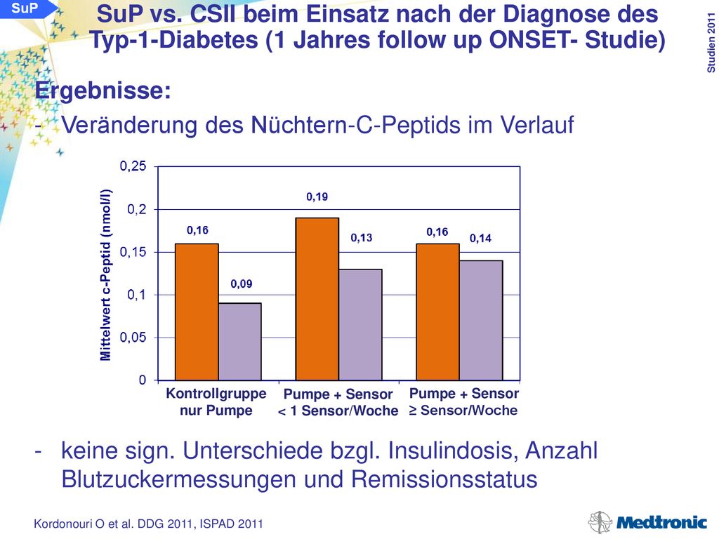 Kontrollgruppe nur Pumpe Pumpe + Sensor < 1 Sensor/Woche