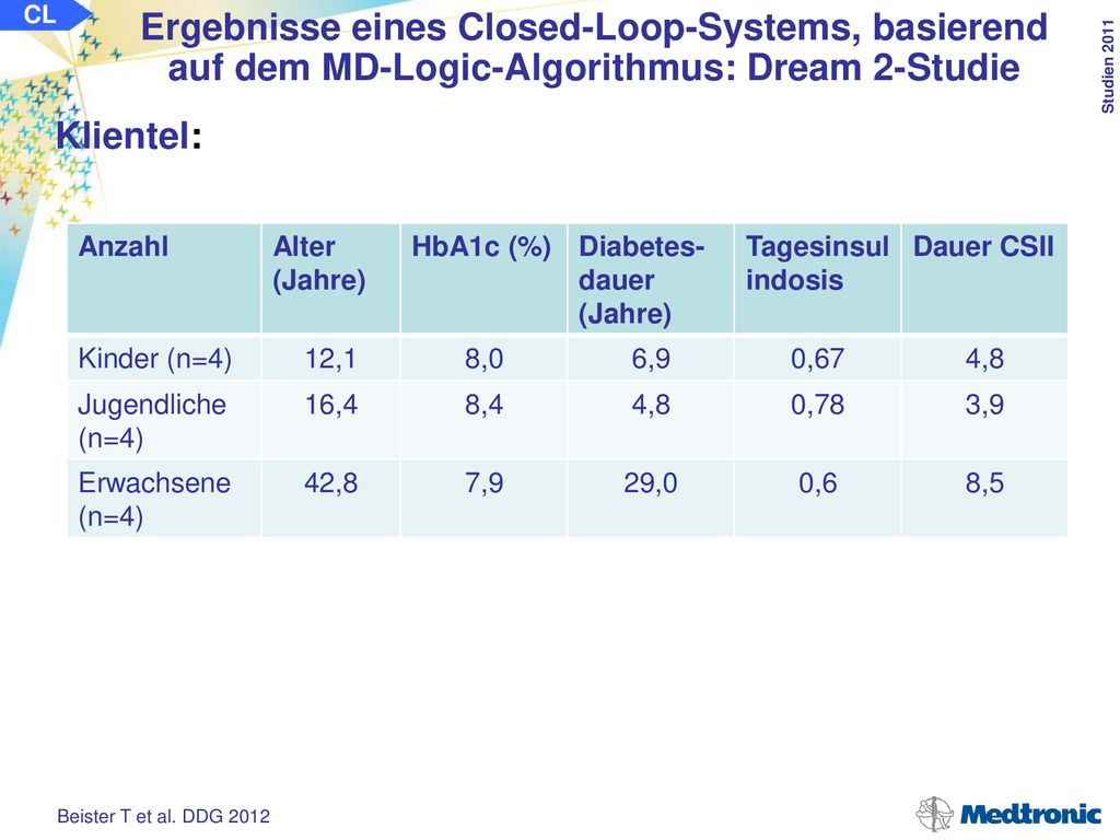 CL Ergebnisse eines Closed-Loop-Systems, basierend auf dem MD-Logic-Algorithmus: Dream 2-Studie. Klientel:
