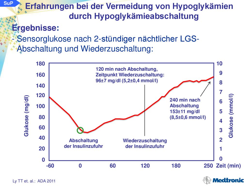 SuP Erfahrungen bei der Vermeidung von Hypoglykämien durch Hypoglykämieabschaltung. Ergebnisse: