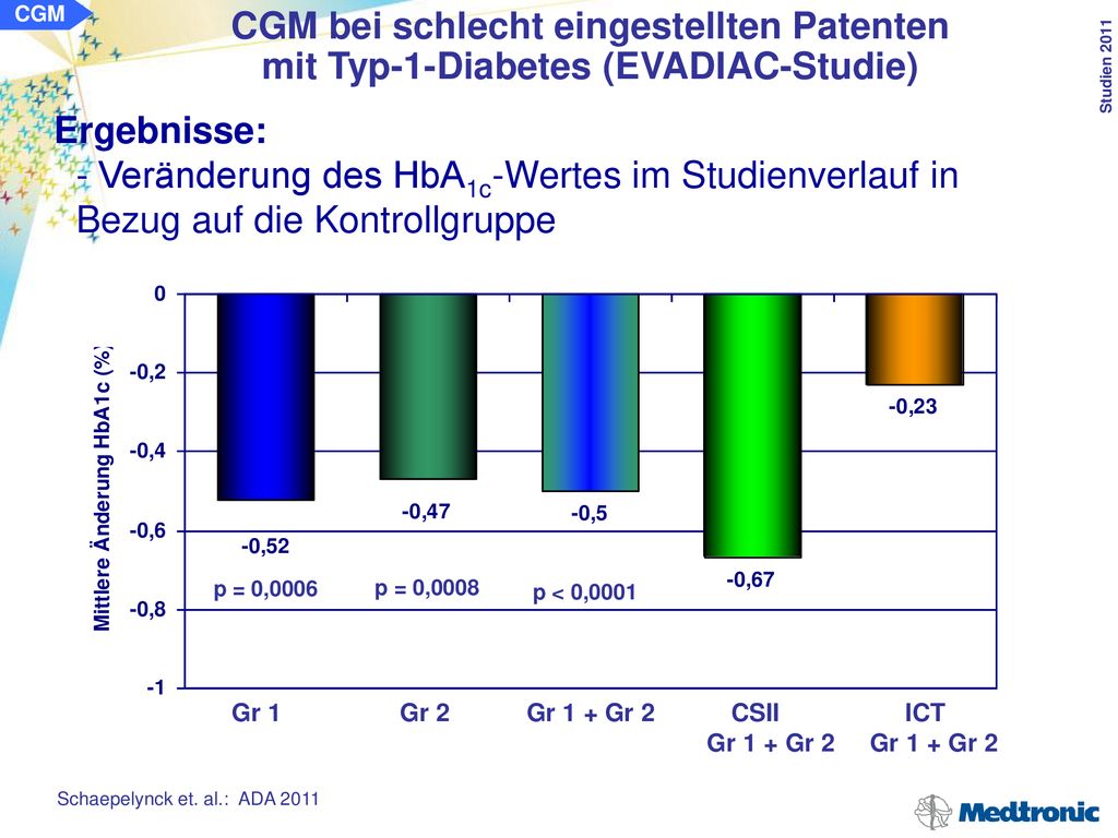 CGM CGM bei schlecht eingestellten Patenten mit Typ-1-Diabetes (EVADIAC-Studie)