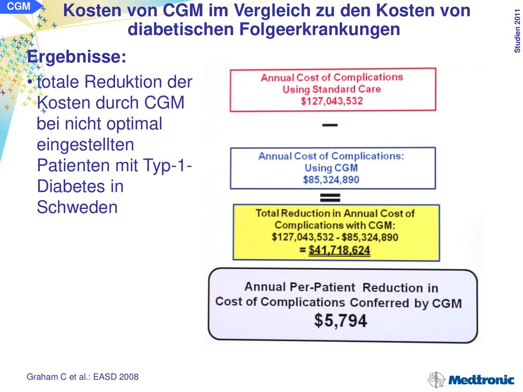 CGM Kosten von CGM im Vergleich zu den Kosten von diabetischen Folgeerkrankungen. Ergebnisse: