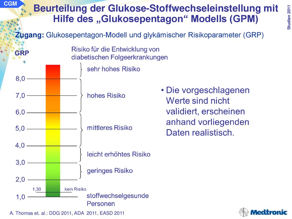 CGM Beurteilung der Glukose-Stoffwechseleinstellung mit Hilfe des „Glukosepentagon Modells (GPM)