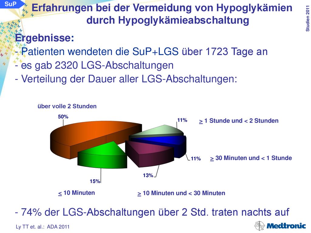 Patienten wendeten die SuP+LGS über 1723 Tage an