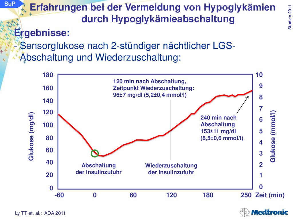 SuP Erfahrungen bei der Vermeidung von Hypoglykämien durch Hypoglykämieabschaltung. Ergebnisse: