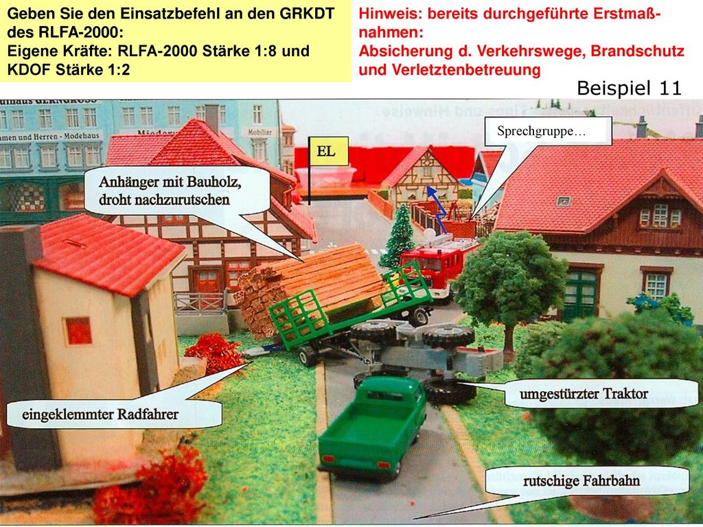 Beispiel 11 Geben Sie den Einsatzbefehl an den GRKDT des RLFA-2000: