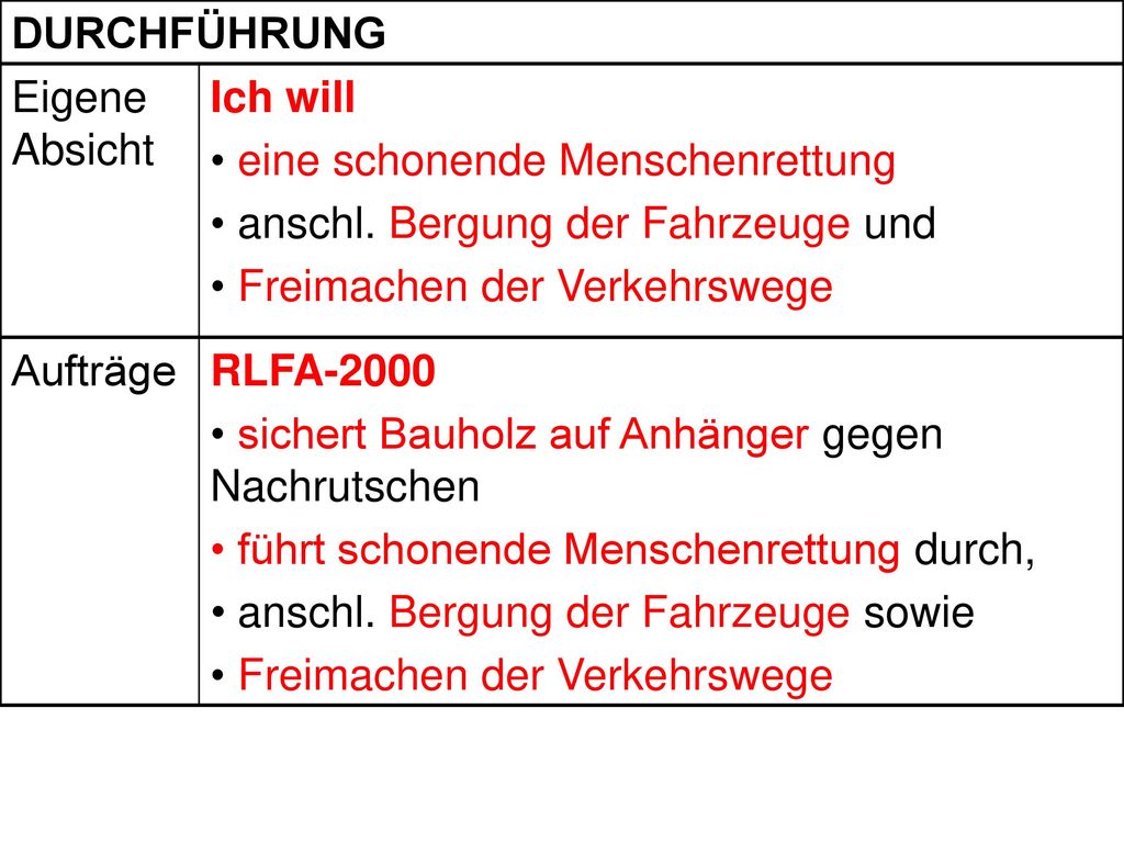 DURCHFÜHRUNG Eigene Absicht. Ich will. eine schonende Menschenrettung. anschl. Bergung der Fahrzeuge und.