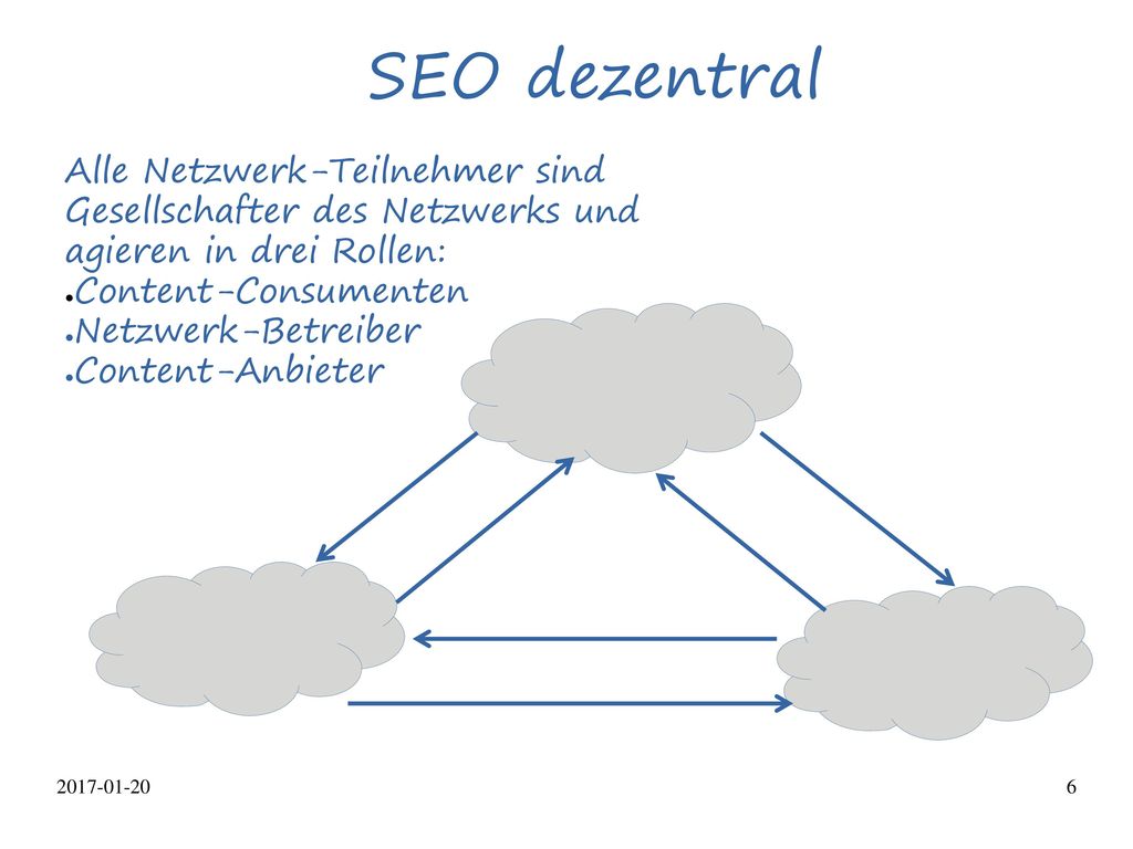 SEO dezentral Alle Netzwerk-Teilnehmer sind Gesellschafter des Netzwerks und agieren in drei Rollen:
