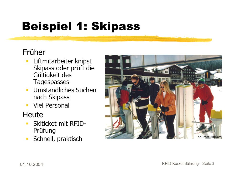 Beispiel 1: Skipass Früher Heute