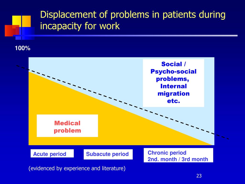 Displacement of problems in patients during incapacity for work