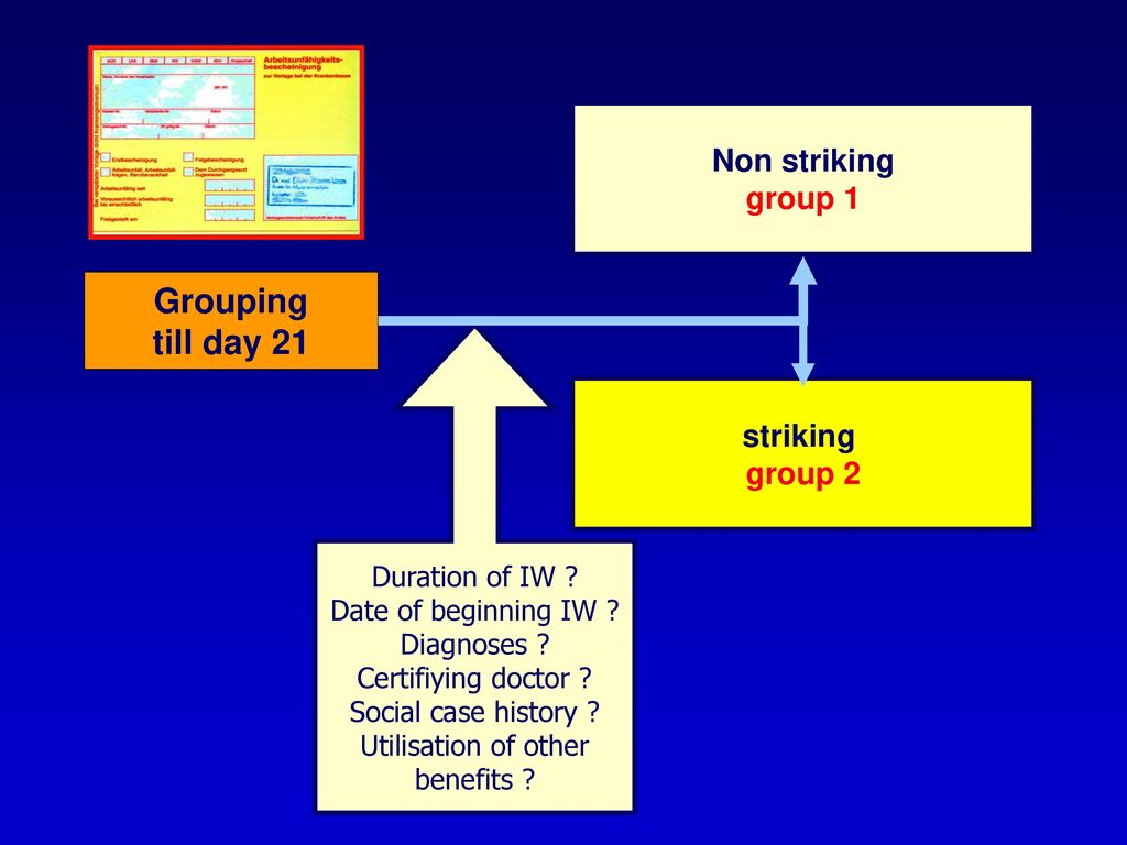 Grouping till day 21 Non striking group 1 striking group 2
