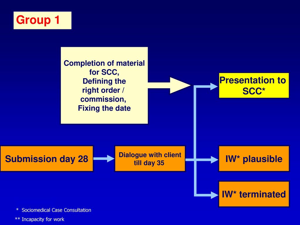 Completion of material for SCC, Defining the right order /