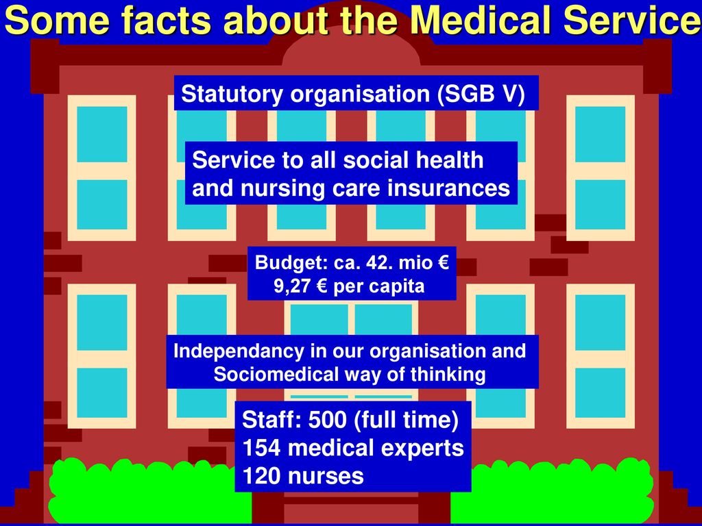 Independancy in our organisation and Sociomedical way of thinking