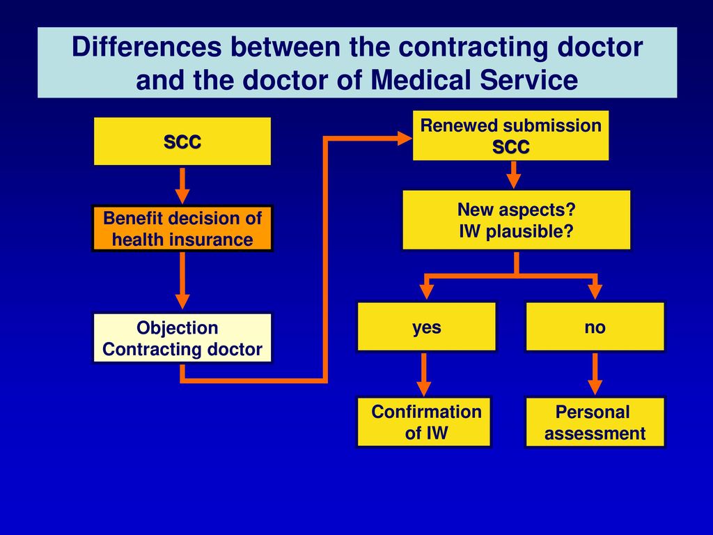 Differences between the contracting doctor and the doctor of Medical Service
