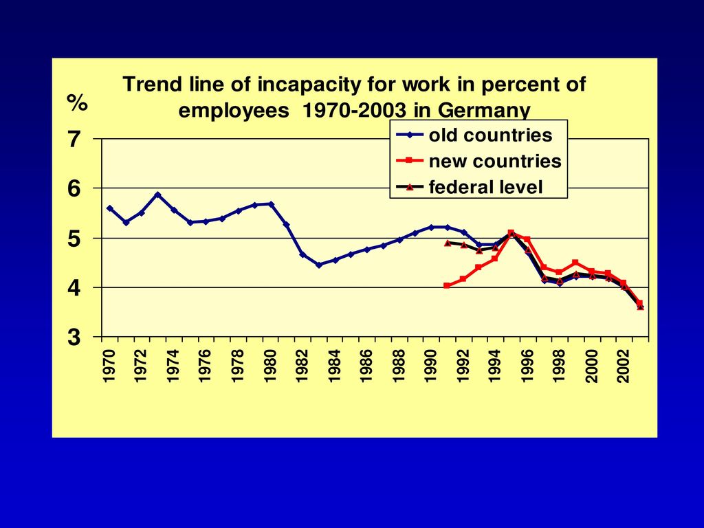 1. Quelle: BMGS. 2. Aussage: Der Krankenstand hat sich in den letzten 30 Jahren halbiert. 3. Anmerkung: