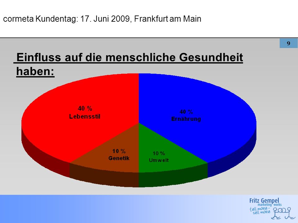 cormeta Kundentag: 17. Juni 2009, Frankfurt am Main