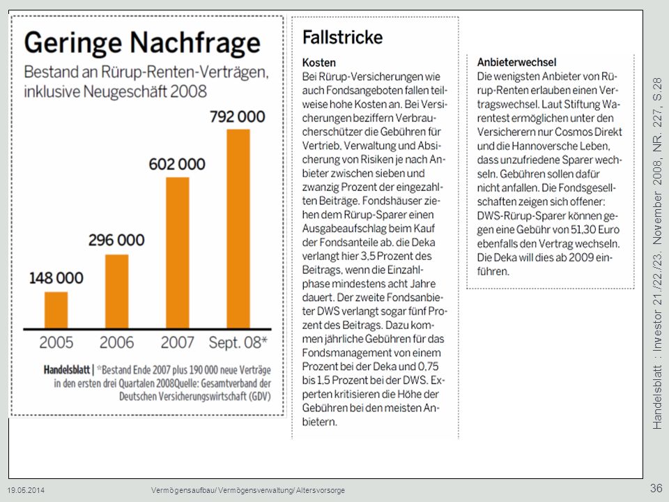 Handelsblatt : Investor 21./22./23. November 2008, NR. 227, S.28