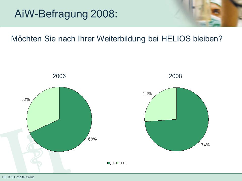 AiW-Befragung 2008: Möchten Sie nach Ihrer Weiterbildung bei HELIOS bleiben