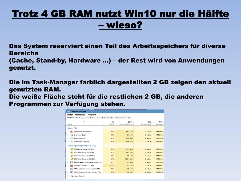 Trotz 4 GB RAM nutzt Win10 nur die Hälfte – wieso