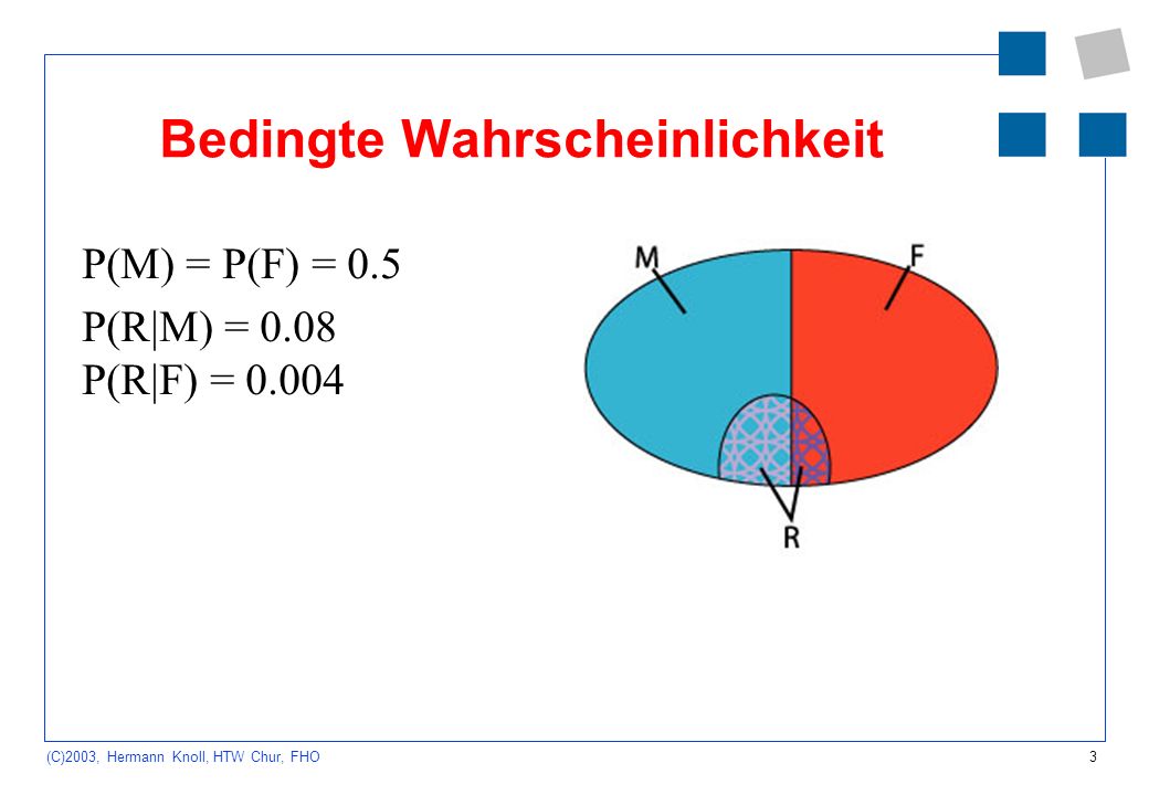 Bedingte Wahrscheinlichkeit