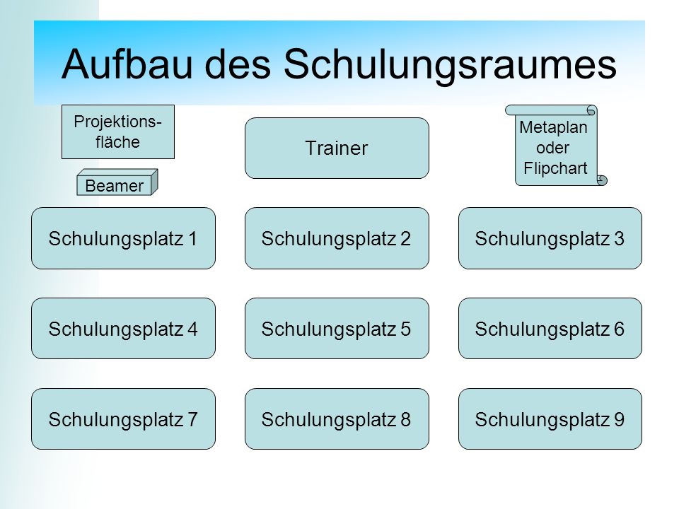 Aufbau des Schulungsraumes