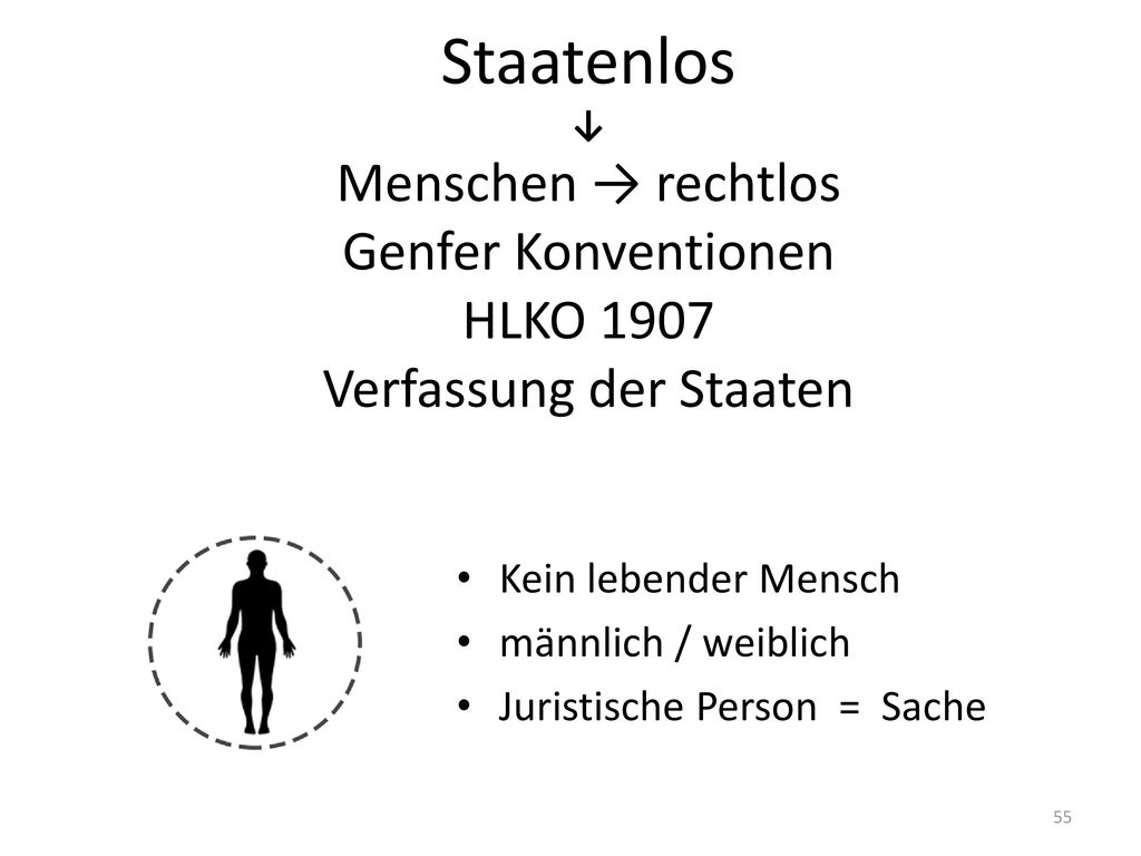 Staatenlos ↓ Menschen → rechtlos Genfer Konventionen HLKO 1907 Verfassung der Staaten
